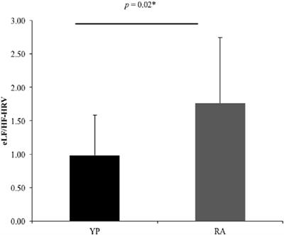 Yoga Practitioners Uniquely Activate the Superior Parietal Lobule and Supramarginal Gyrus During Emotion Regulation